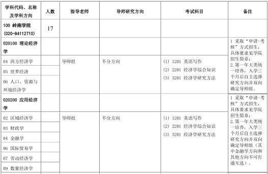 中山大学2021年博士研究生招生专业目录