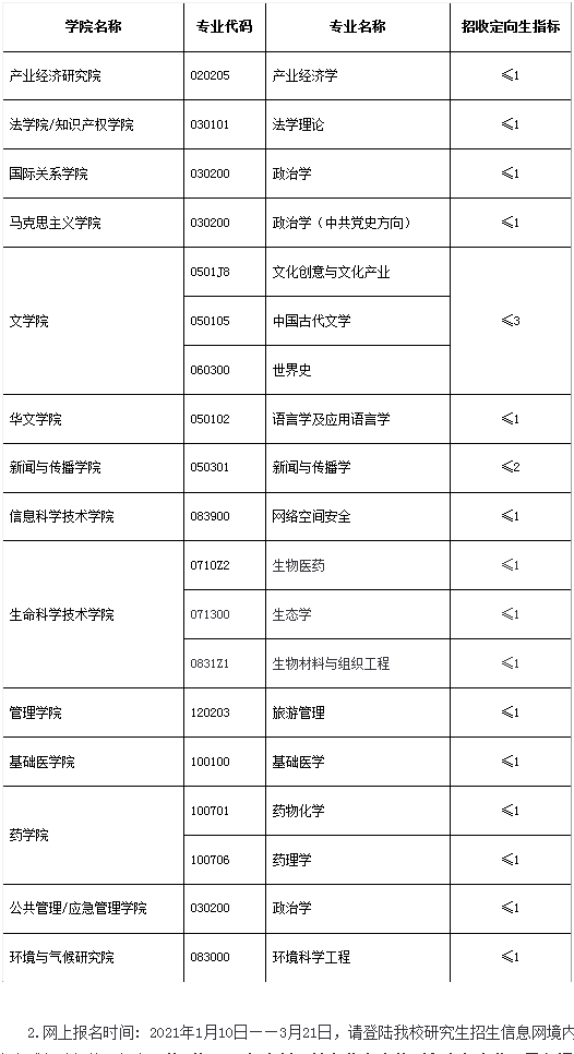 暨南大学2021年博士研究生招生简章