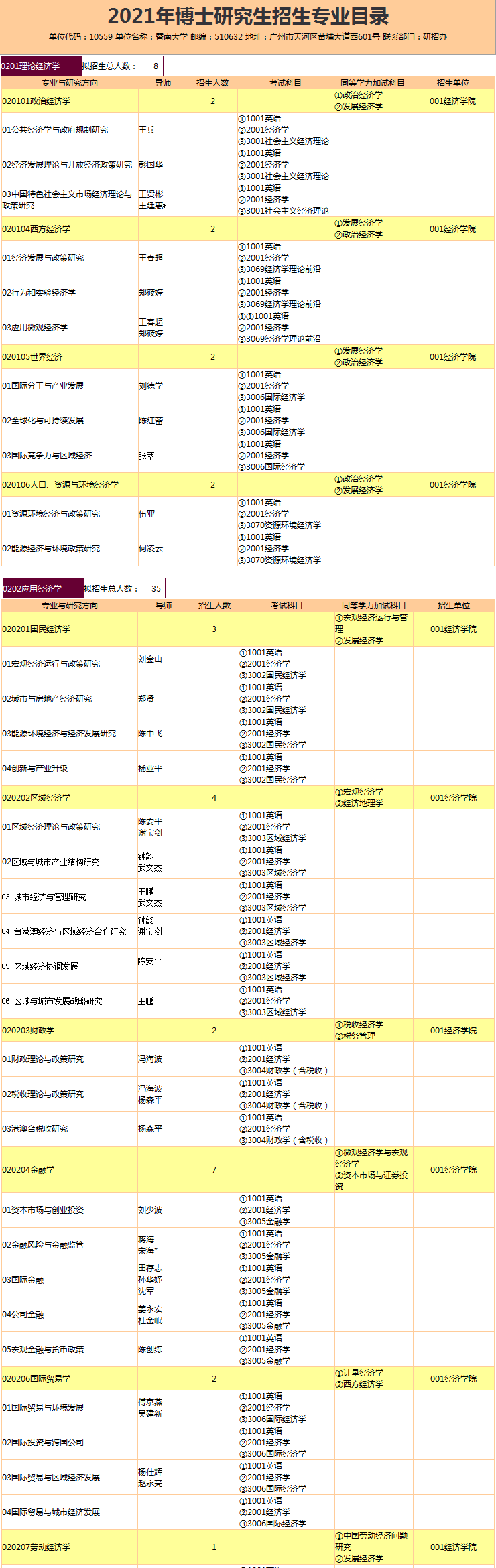 暨南大学2021年博士研究生招生专业目录