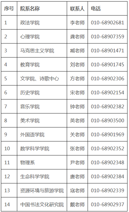 首都师范大学2021年学术型博士研究生招生简章