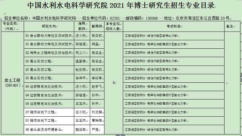 中国水利水电科学研究院2021年博士研究生招生专业目录