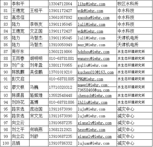 中国水利水电科学院研究院2021年招收博士研究生导师联系方式