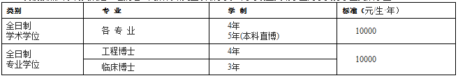 东南大学2021年博士研究生招生简章