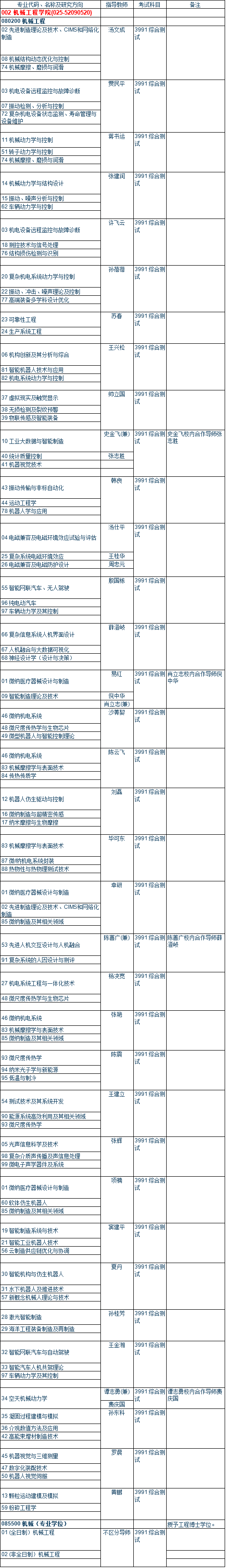 东南大学2021年博士研究生招生专业目录