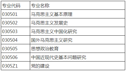 中国人民大学2021年高校思政课教师队伍后备人才培养专项支持计划博士招生简章