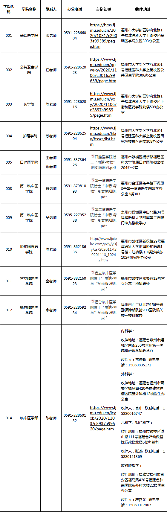 福建医科大学2021年全日制博士研究生各学院（部）申请考核制实施细则