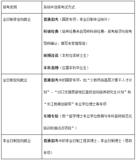 同济大学2021年招收博士研究生生网报公告