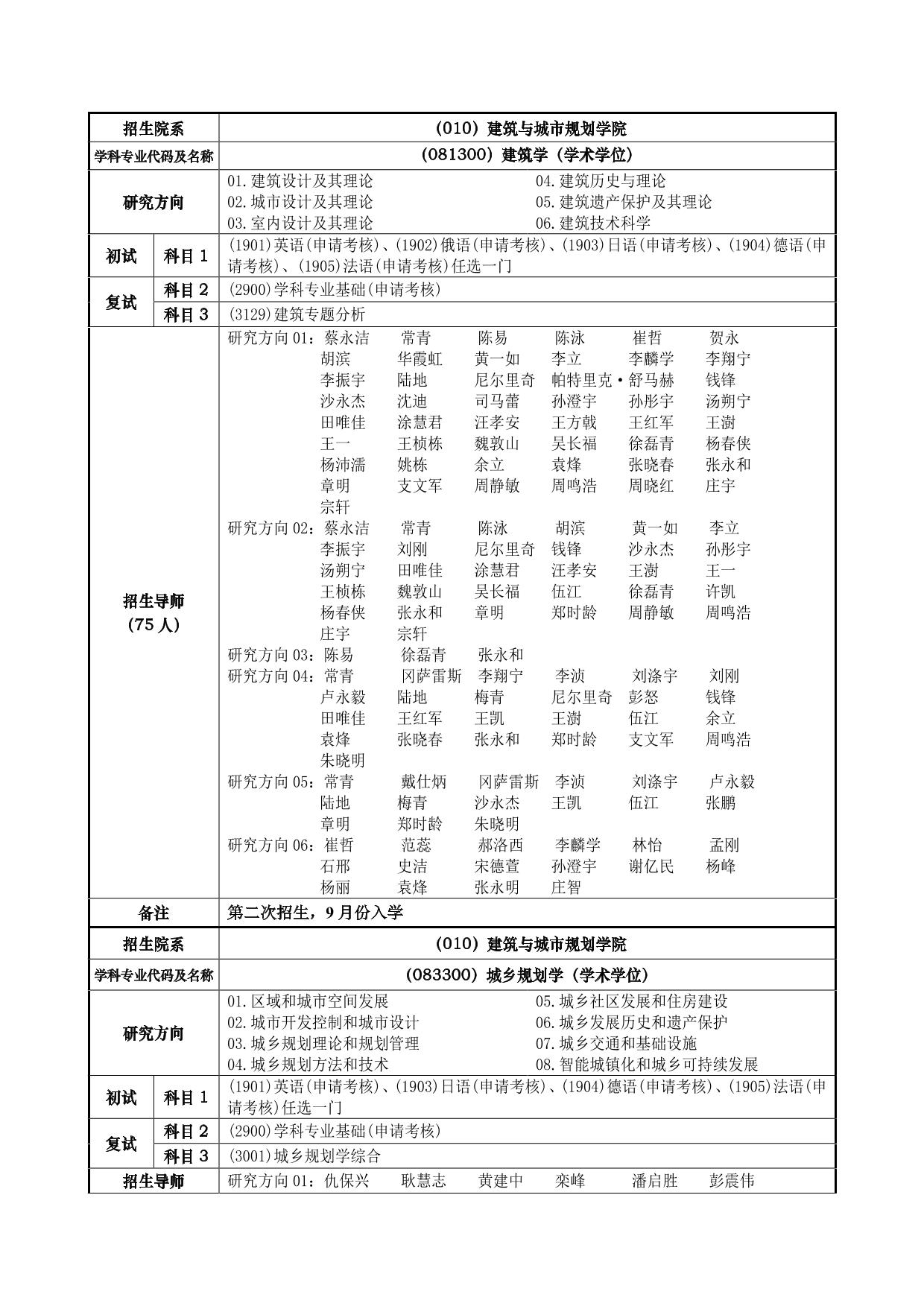 同济大学2021年博士研究生招生专业目录