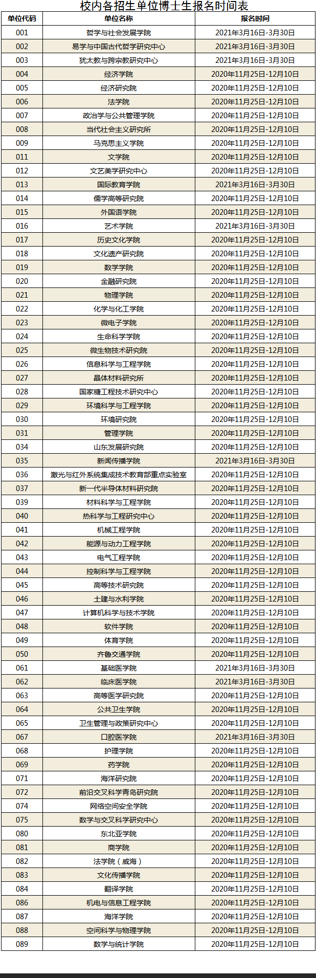 山东大学2021年博士研究生招生各学院报名时间安排