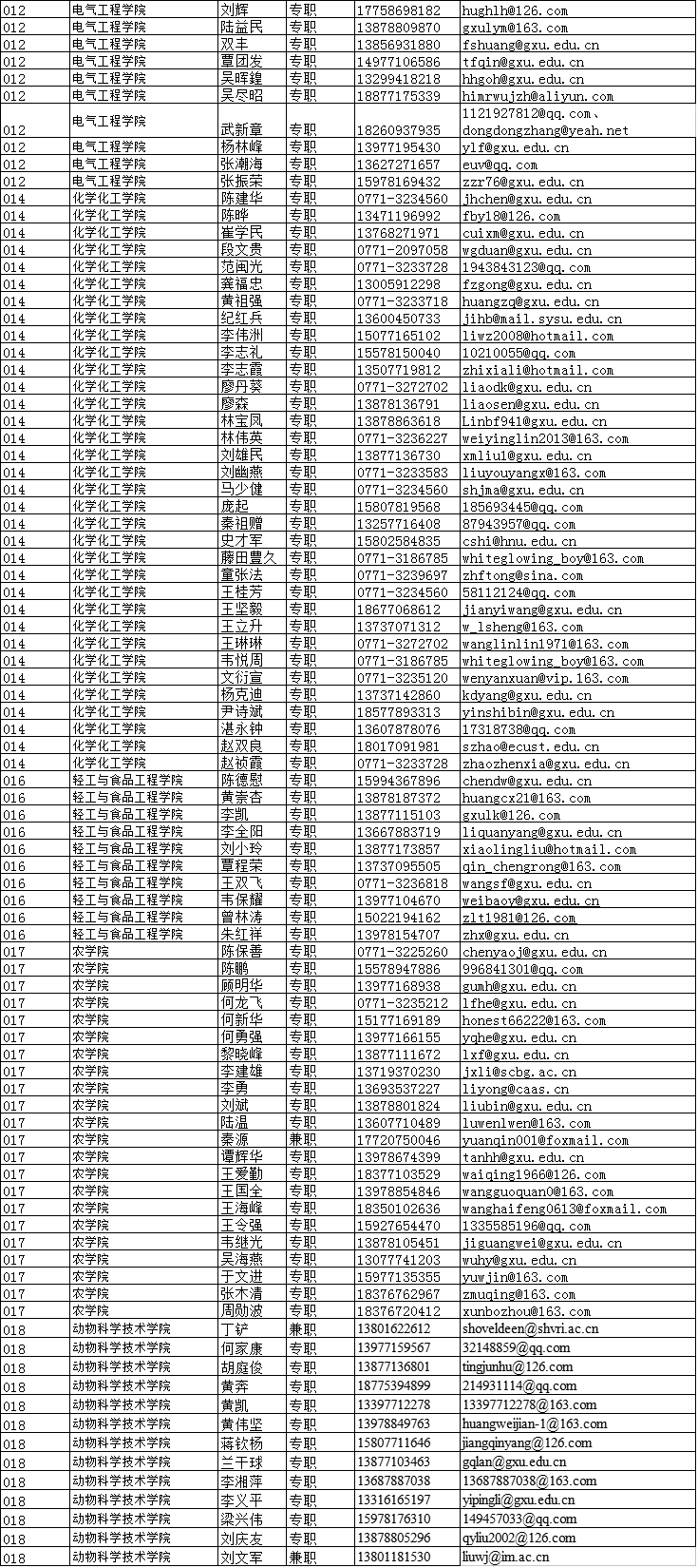 广西大学2021年博士研究生博导个人信息