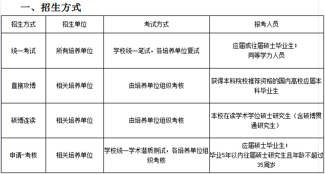 西南财经大学2021年博士研究生招生简章