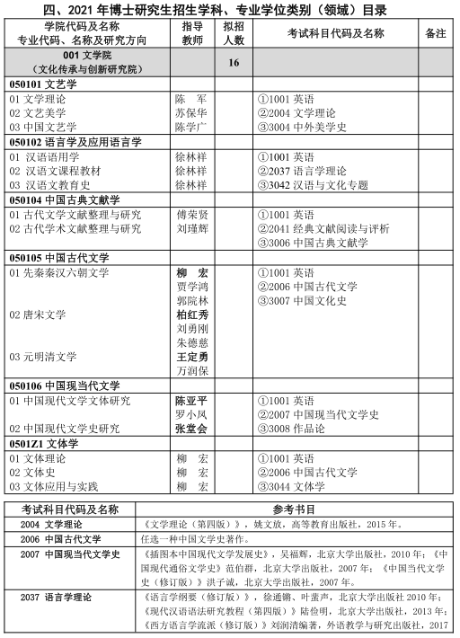 扬州大学2021年博士研究生招生专业目录及参考书目