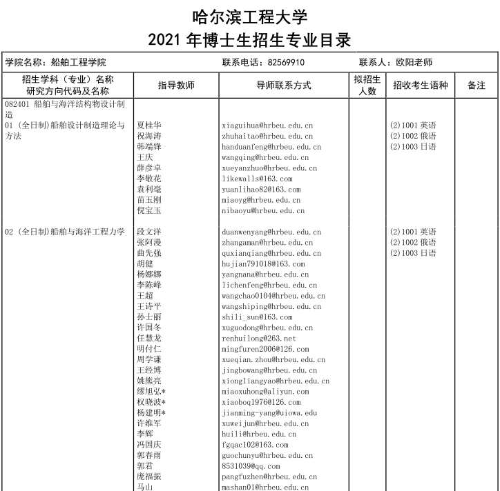 哈尔滨工程大学2021年博士研究生招生专业目录