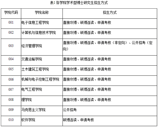 北京交通大学2021年学术型博士研究生招生简章