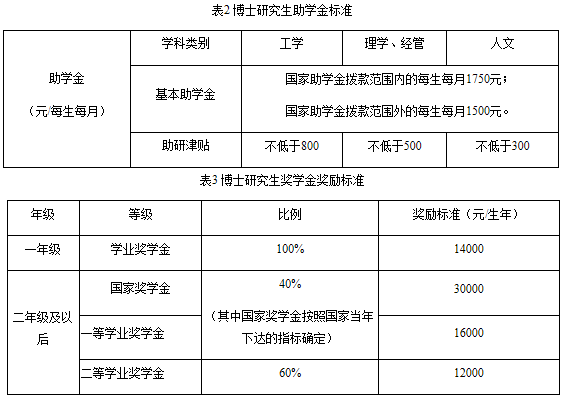 北京交通大学2021年学术型博士研究生招生简章