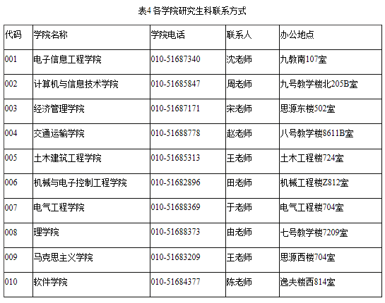 北京交通大学2021年学术型博士研究生招生简章