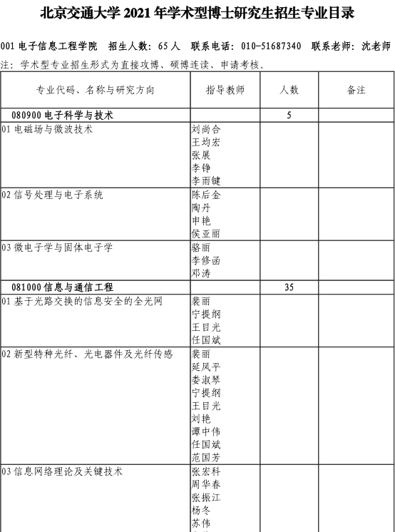 北京交通大学2021年学术型博士研究生招生专业目录