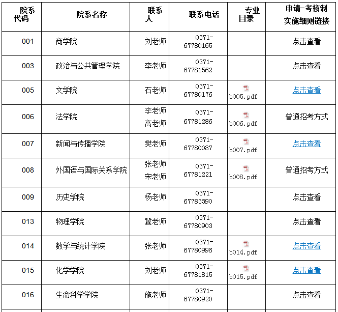 郑州大学2021年学术型博士研究生招生专业目录(陆续更新中)