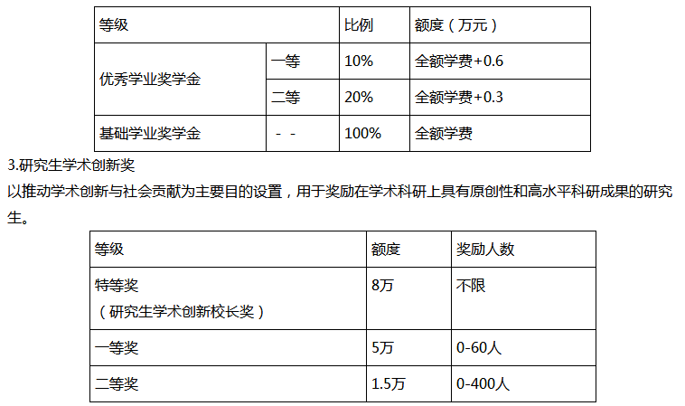 武汉大学2021年博士研究生招生简章