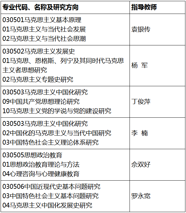 武汉大学2021年高校思想政治理论课教师在职攻读马克思主义理论博士学位研究生简章