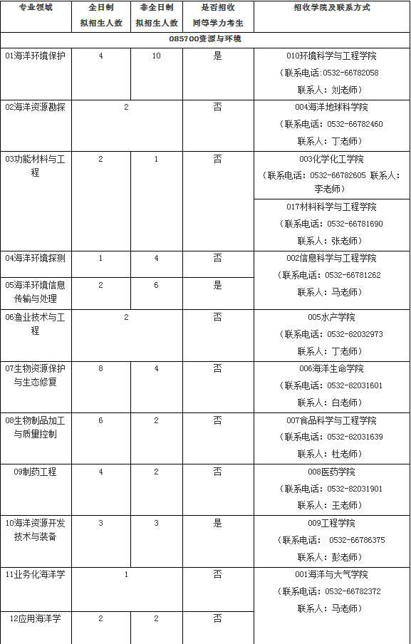 中国海洋大学2021年工程博士研究生招生简章