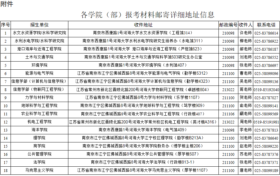 河海大学2021年博士研究生招生公告（普通招考-“申请－考核”）