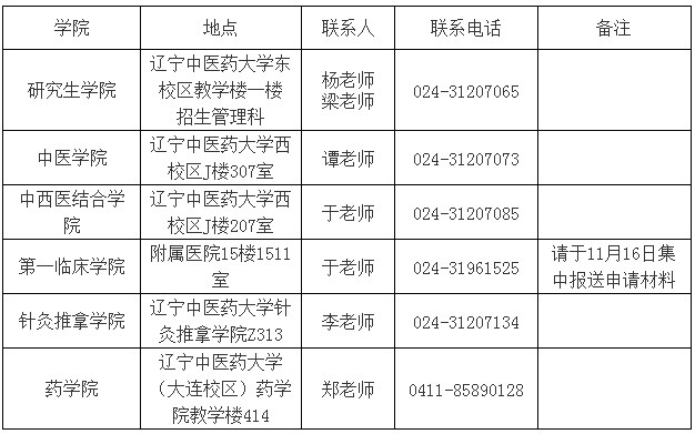 辽宁中医药大学2021年申请审核制和硕博连读博士研究生报送申请材料的通知