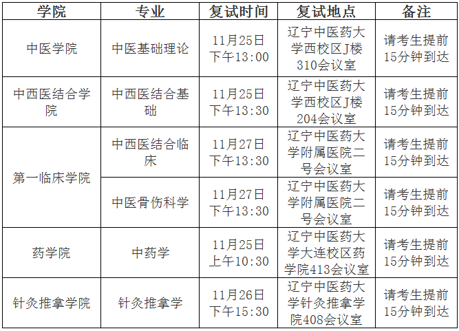 辽宁中医药大学2021年申请审核制和硕博连读博士研究生复试工作的通知