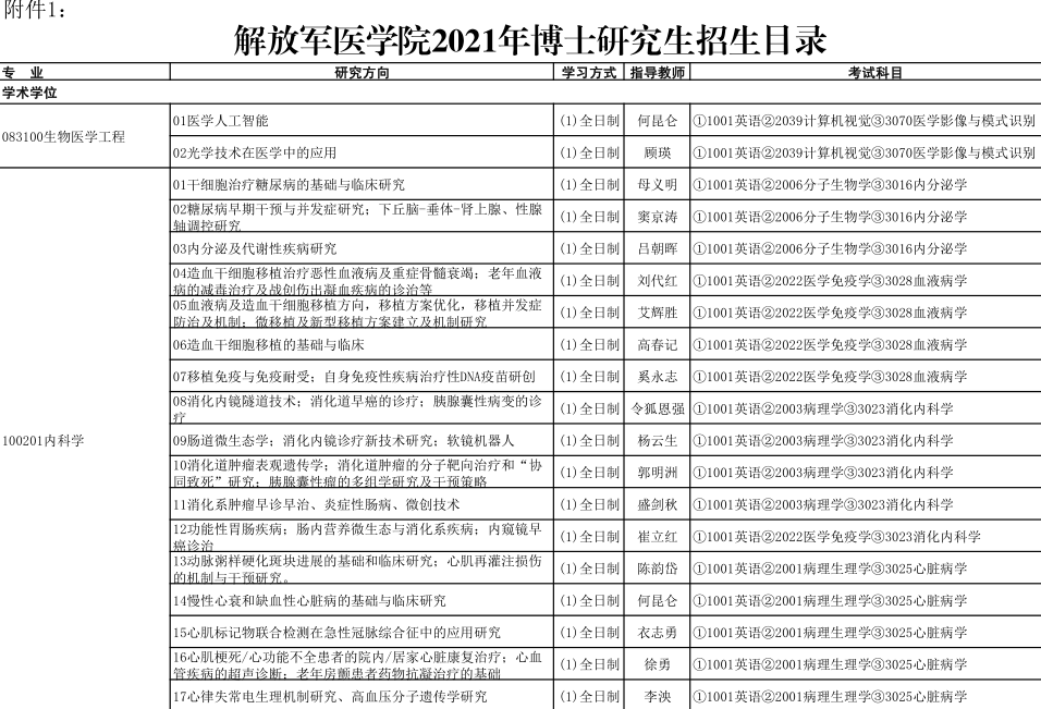 解放军301医学院2021年博士研究生招生专业目录