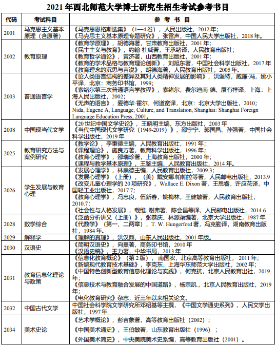 西北师范大学2021年博士研究生招生考试参考书目