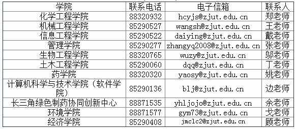 浙江工业大学2021年博士研究生招生简章