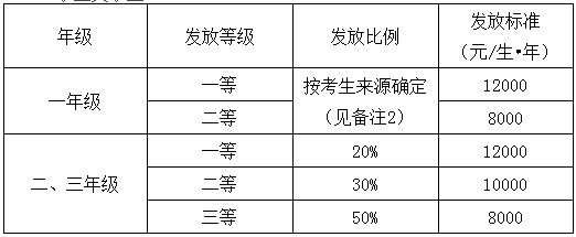 5.考生应当按报考点规定配合采集本人图像等相关电子信息。 五、考试