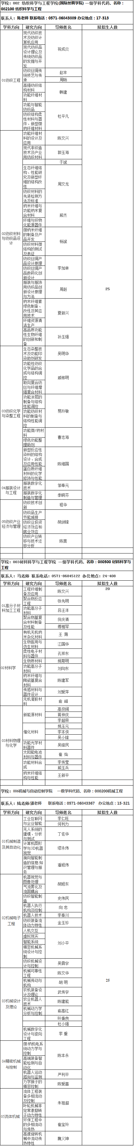 浙江理工大学2021年博士研究生招生专业目录