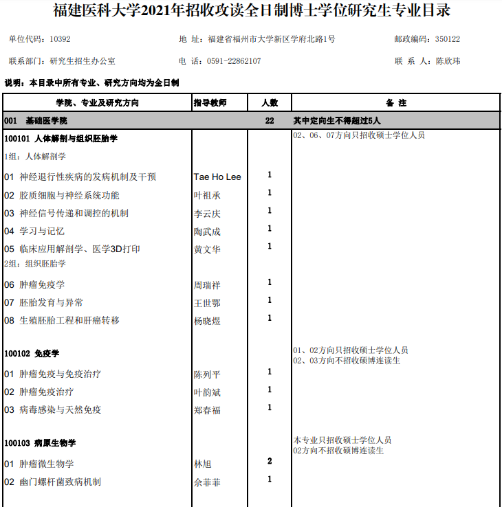 福建医科大学2021年博士研究生招生专业目录