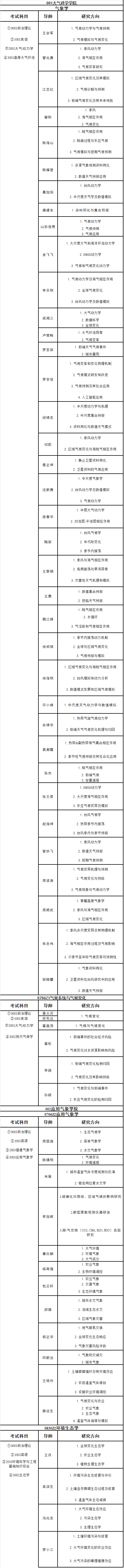 南京信息工程大学2021年博士研究生招生专业目录