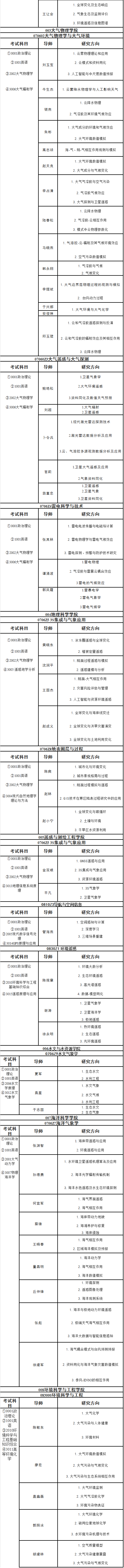 南京信息工程大学2021年博士研究生招生专业目录
