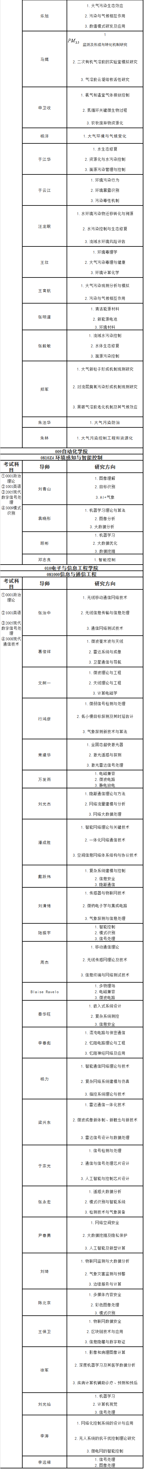 南京信息工程大学2021年博士研究生招生专业目录