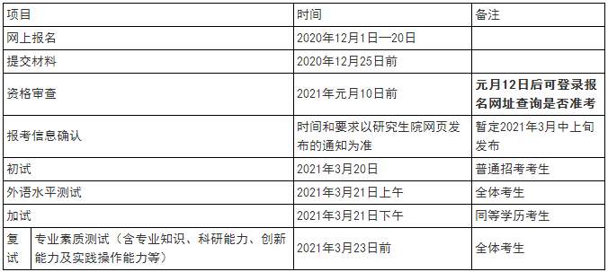 南京信息工程大学2021年博士研究生招生考试工作通知