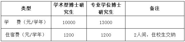 安徽医科大学2021年博士研究生招生简章