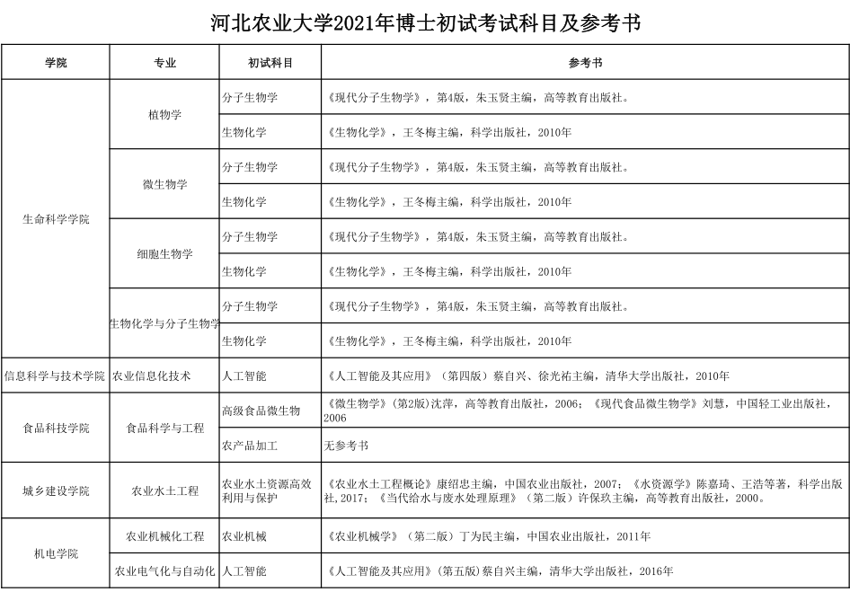 河北农业大学2019年博士研究生入学考试建筑历史理论真题