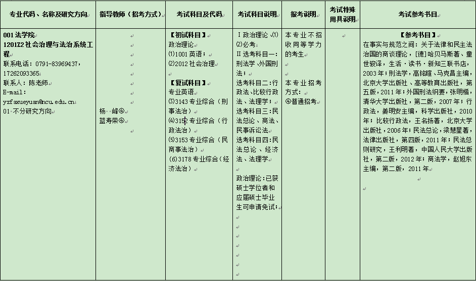 南昌大学2021年博士研究生招生专业目录