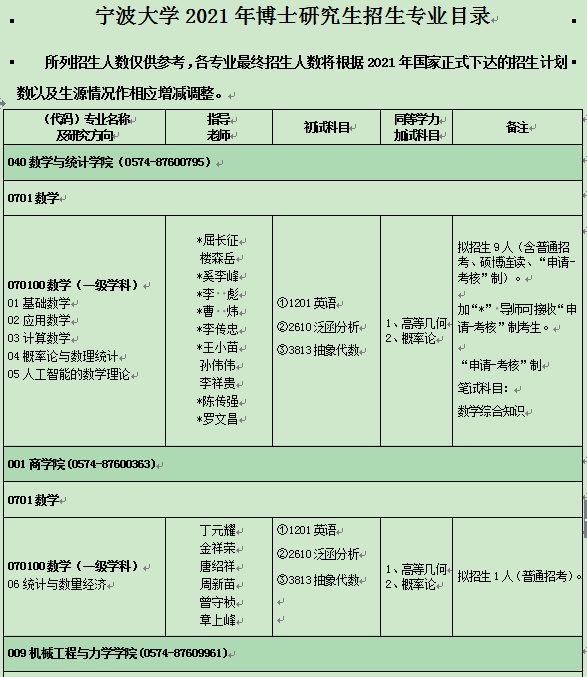 宁波大学2021年博士研究生招生专业目录