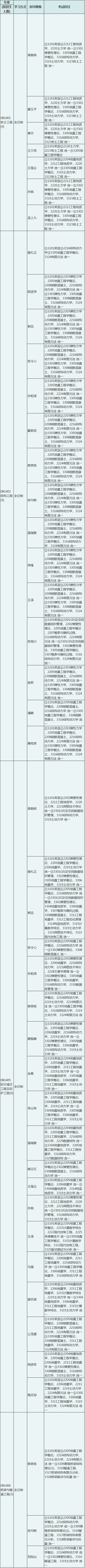 中国地震局工程力学研究所2021年博士研究生招生专业目录