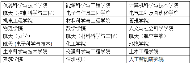 哈尔滨工业大学2021年博士招生考核成绩及基础计划拟录取名单