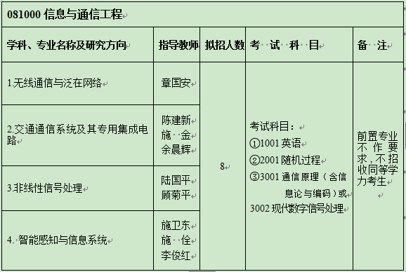 南通大学2021年博士研究生招生专业目录