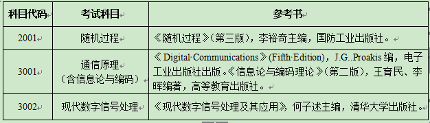 南通大学2021年博士研究生招生专业目录