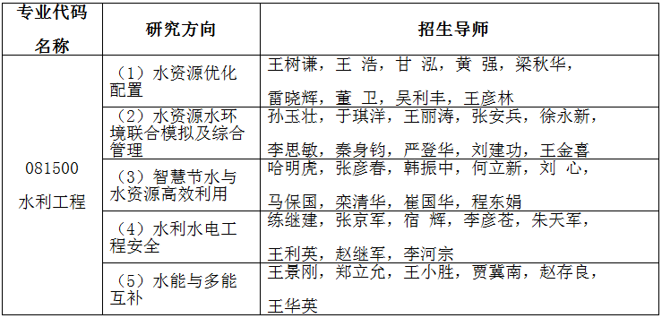 河北工程大学2021年博士研究生招生简章及专业目录