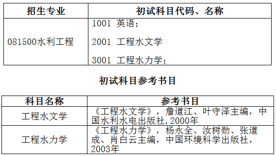 河北工程大学2021年博士研究生招生简章及专业目录