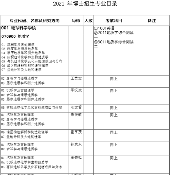 中国石油大学2021年博士研究生招生专业目录(学术型)