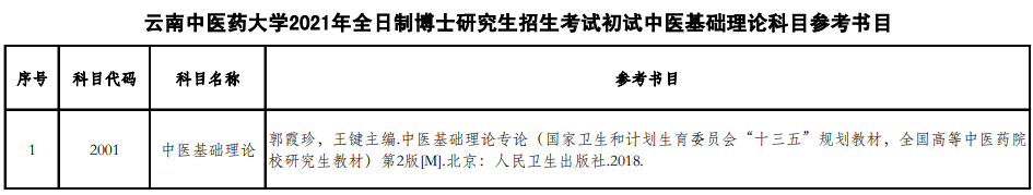 云南中医药大学2021年博士研究生招生考试初试中医基础理论科目参考书目